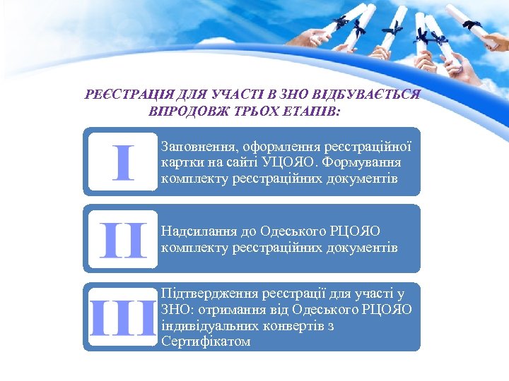  РЕЄСТРАЦІЯ ДЛЯ УЧАСТІ В ЗНО ВІДБУВАЄТЬСЯ ВПРОДОВЖ ТРЬОХ ЕТАПІВ: Заповнення, оформлення реєстраційної картки