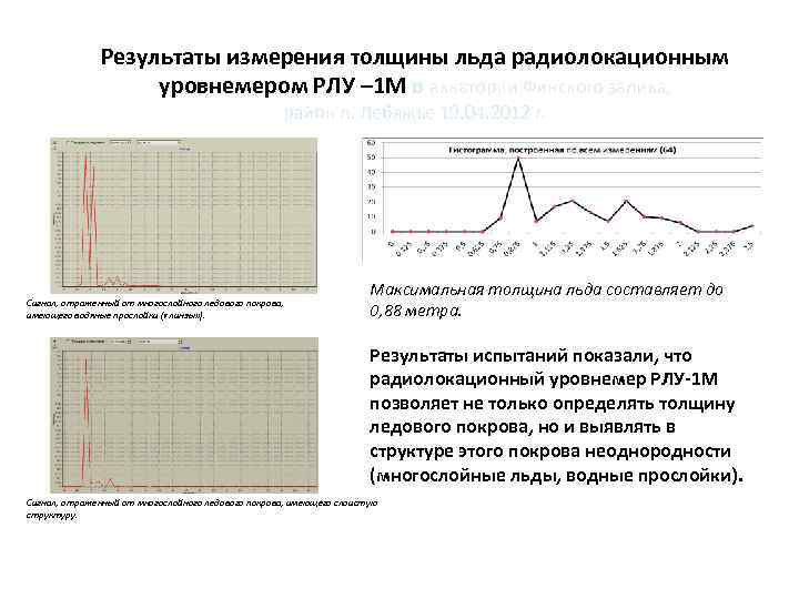 Результаты измерения толщины льда радиолокационным уровнемером РЛУ – 1 М в акватории Финского залива,