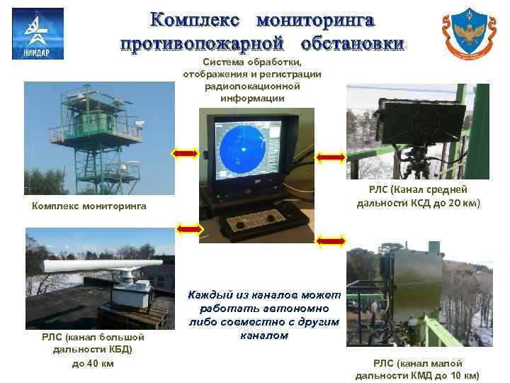 Комплекс мониторинга противопожарной обстановки Система обработки, отображения и регистрации радиолокационной информации РЛС (Канал средней