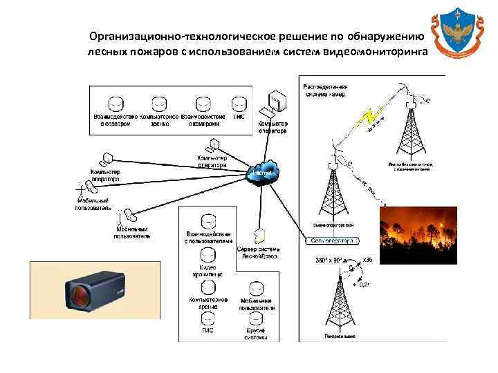 Организационно-технологическое решение по обнаружению лесных пожаров с использованием систем видеомониторинга 