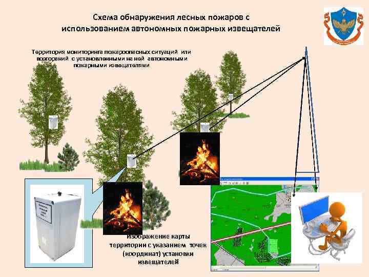 Схема обнаружения лесных пожаров с использованием автономных пожарных извещателей Территория мониторинга пожароопасных ситуаций или