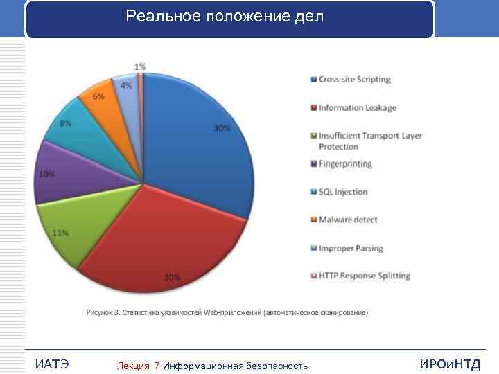 Реальное положение дел ИАТЭ Лекция 7 Информационная безопасность ИРОи. НТД 