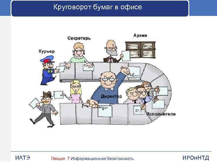 Круговорот бумаг в офисе ИАТЭ Лекция 7 Информационная безопасность ИРОи. НТД 