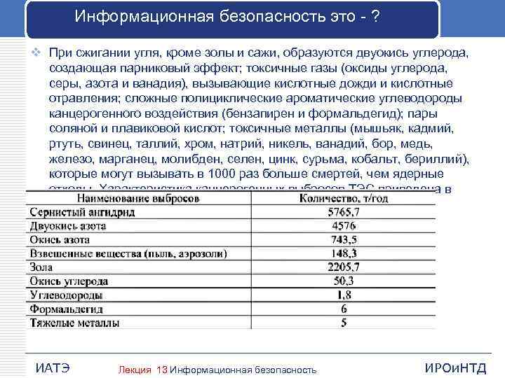 Информационная безопасность это - ? v При сжигании угля, кроме золы и сажи, образуются