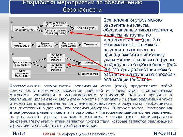 Реализация источника