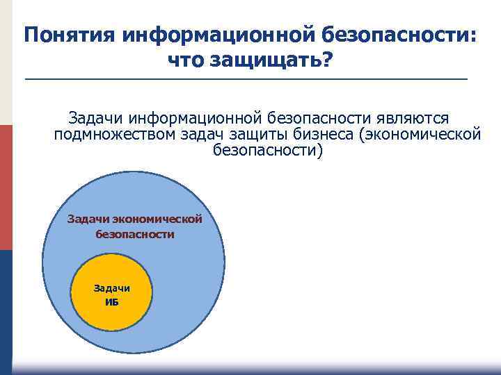 Понятия информационной безопасности: что защищать? Задачи информационной безопасности являются подмножеством задач защиты бизнеса (экономической