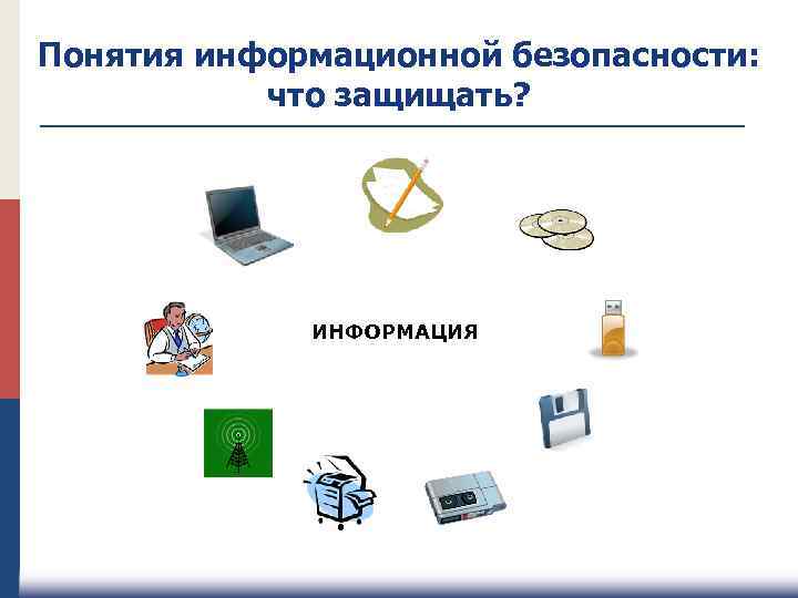 Понятия информационной безопасности: что защищать? ИНФОРМАЦИЯ 