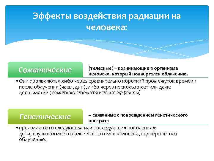 Эффекты воздействия радиации на человека: Соматические (телесные) – возникающие в организме человека, который подвергался