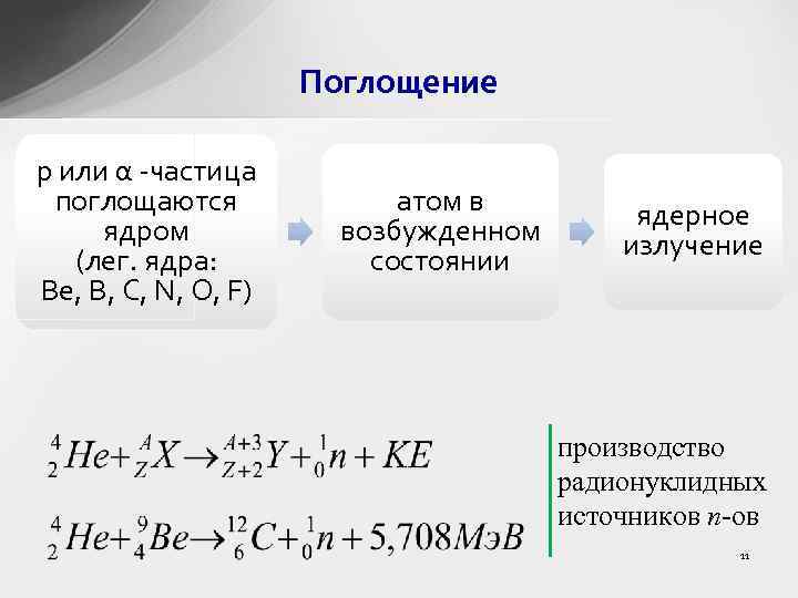 Поглощение p или α -частица поглощаются ядром (лег. ядра: Be, B, C, N, O,