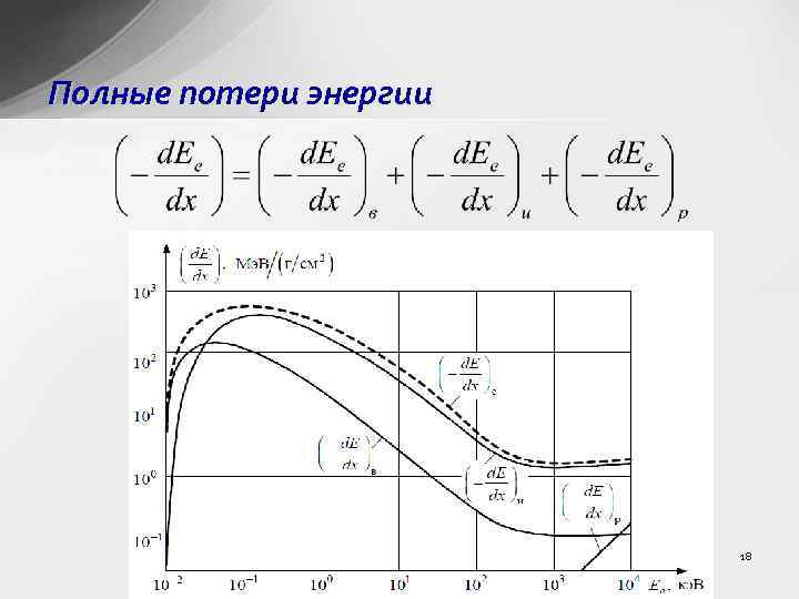 Полные потери энергии 18 