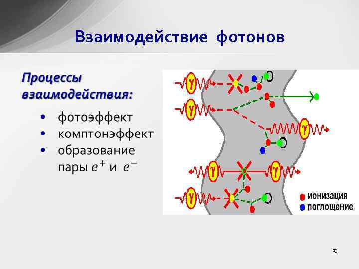 Взаимодействие фотонов • 23 