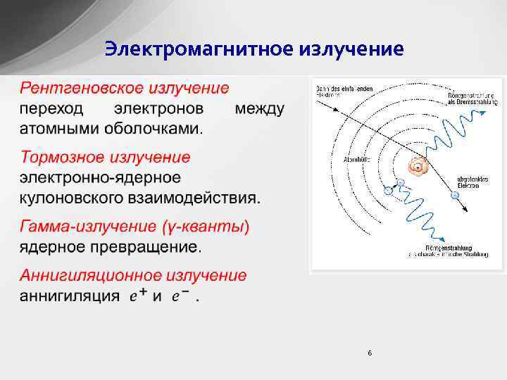 Электромагнитное излучение 6 