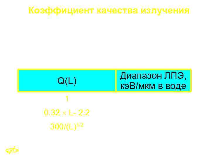 Коэффициент качества излучения определяется как функция от линейной передачи энергии L в жидкой воде