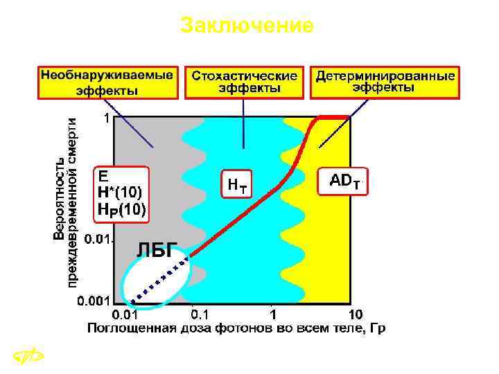 Заключение 39 