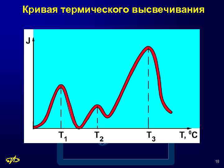 Кривая термического высвечивания 18 