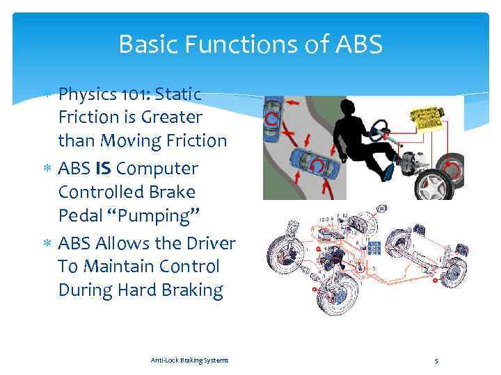 Basic Functions of ABS Physics 101: Static Friction is Greater than Moving Friction ABS
