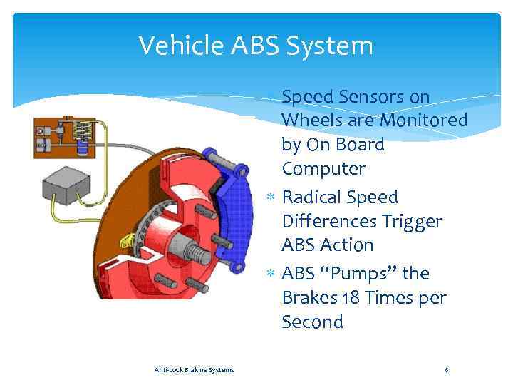 Vehicle ABS System Speed Sensors on Wheels are Monitored by On Board Computer Radical
