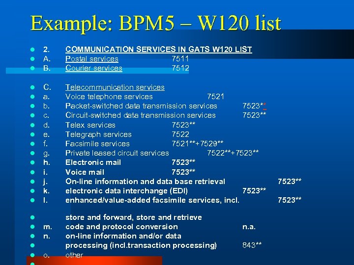 Example: BPM 5 – W 120 list l l l 2. A. B. COMMUNICATION