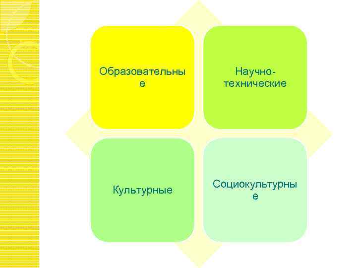 Образовательны е Научнотехнические Культурные Социокультурны е 