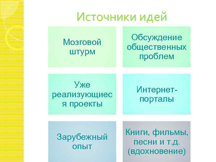 Источники идей Мозговой штурм Обсуждение общественных проблем Уже реализующиес я проекты Интернетпорталы Зарубежный опыт