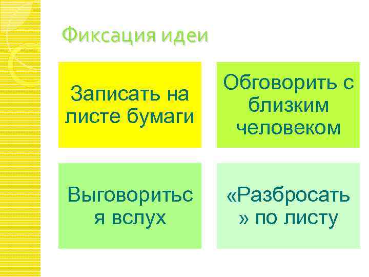 Фиксация идеи Записать на листе бумаги Обговорить с близким человеком Выговоритьс я вслух «Разбросать