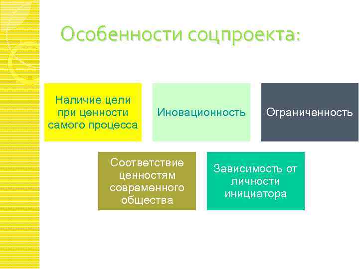 Особенности соцпроекта: Наличие цели при ценности самого процесса Иновационность Соответствие ценностям современного общества Ограниченность