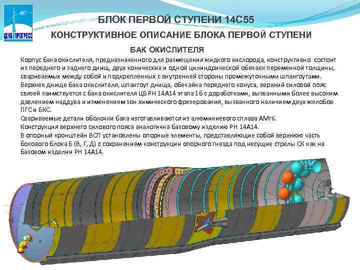 БЛОК ПЕРВОЙ СТУПЕНИ 14 С 55 КОНСТРУКТИВНОЕ ОПИСАНИЕ БЛОКА ПЕРВОЙ СТУПЕНИ БАК ОКИСЛИТЕЛЯ Корпус