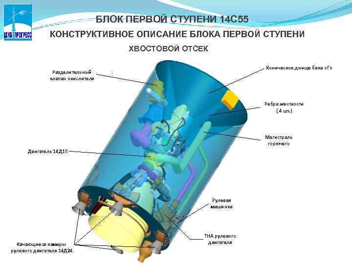 БЛОК ПЕРВОЙ СТУПЕНИ 14 С 55 КОНСТРУКТИВНОЕ ОПИСАНИЕ БЛОКА ПЕРВОЙ СТУПЕНИ ХВОСТОВОЙ ОТСЕК Коническое