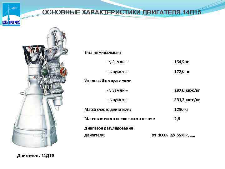 ОСНОВНЫЕ ХАРАКТЕРИСТИКИ ДВИГАТЕЛЯ 14 Д 15 Тяга номинальная: - у Земли – 154, 5