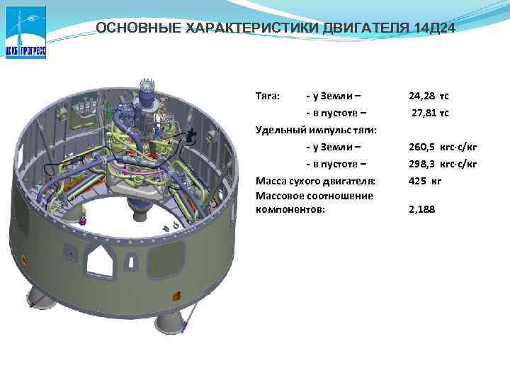 ОСНОВНЫЕ ХАРАКТЕРИСТИКИ ДВИГАТЕЛЯ 14 Д 24 Тяга: - у Земли – - в пустоте