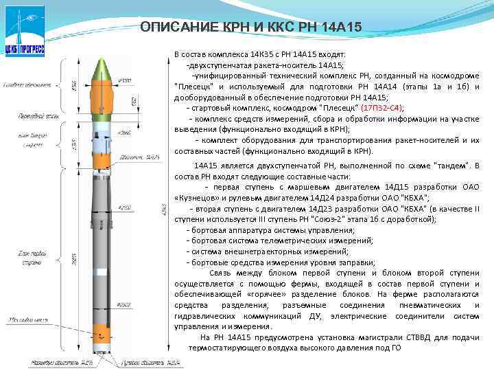 Конструктивно компоновочная схема ракеты