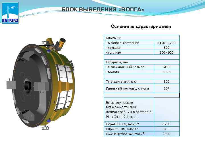 БЛОК ВЫВЕДЕНИЯ «ВОЛГА» Основные характеристики Масса, кг - в заправ. состоянии - «сухая» -