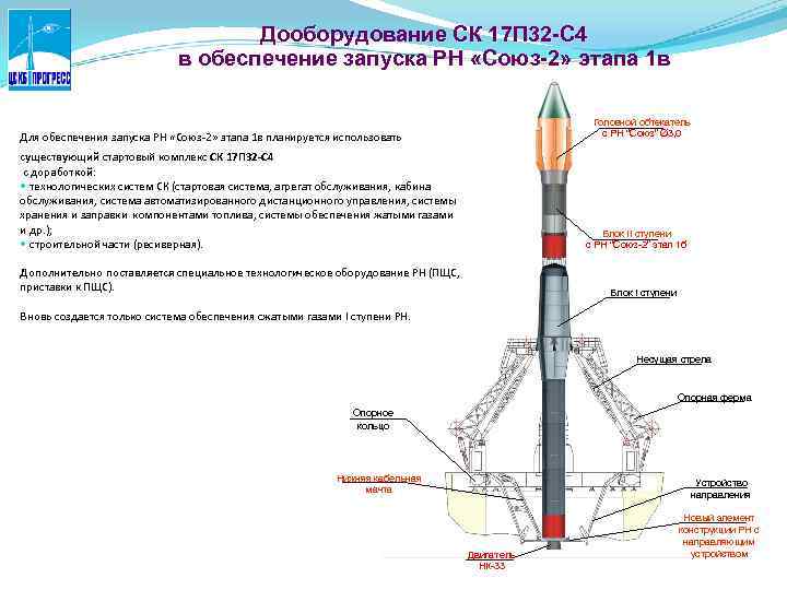 Схема ракеты союз