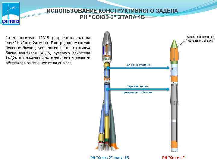 Назовите самый безопасный ракета носитель. Союз-2.1а ракета-носитель схема. Ракета-носитель Союз 2.1 а чертеж. Боковые блоки РН Союз 2. Ракета-носитель "Ангара-а5".