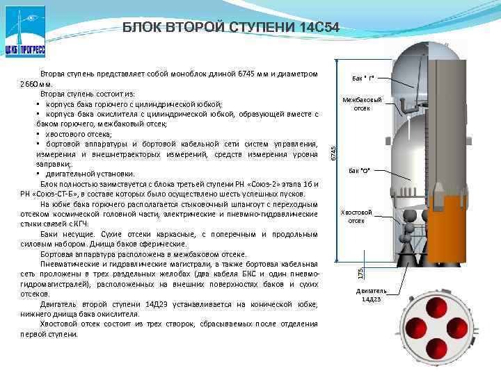 Вторая ступень. Бак окислителя 2 ступени. Схема бак окислитель ракеты. Бак окислителя РН Союз. Ракета носитель Союз баки.
