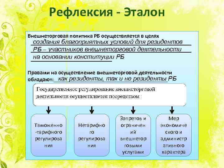 Рефлексия - Эталон Внешнеторговая политика РБ осуществляется в целях создания благоприятных условий для резидентов