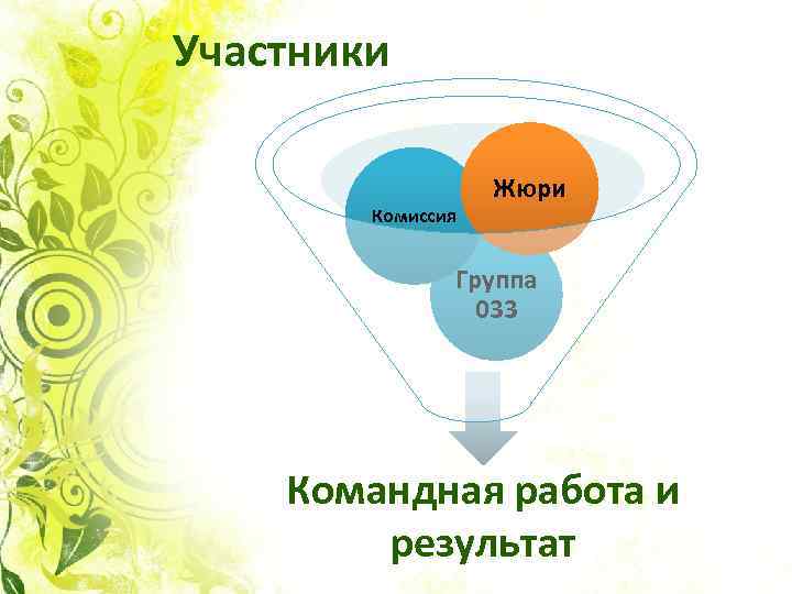 Участники Комиссия Жюри Группа 033 Командная работа и результат 