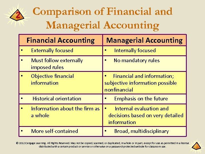 Comparison of Financial and Managerial Accounting 2 Financial Accounting Managerial Accounting • Externally focused