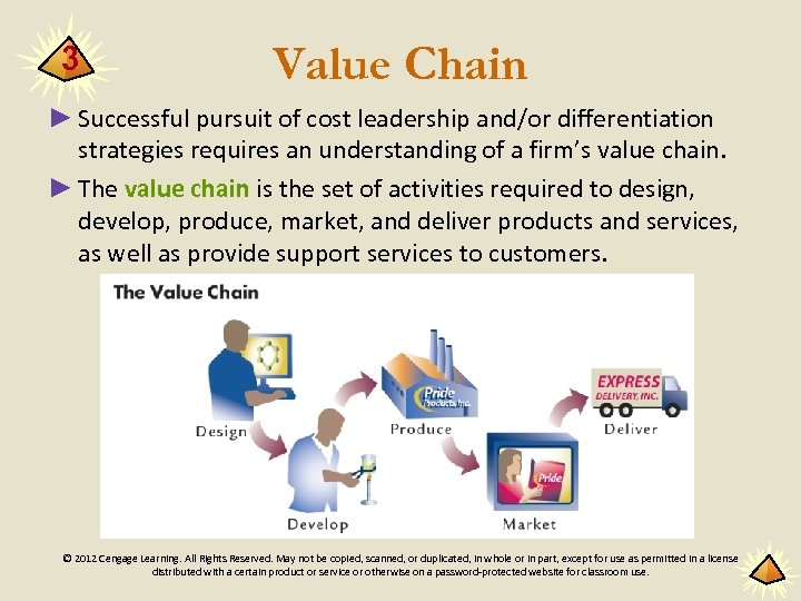 3 Value Chain ► Successful pursuit of cost leadership and/or differentiation strategies requires an