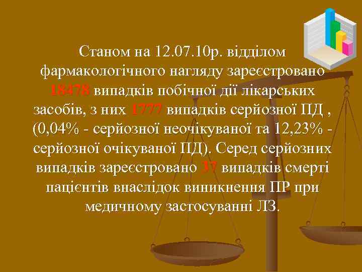 Станом на 12. 07. 10 p. відділом фармакологічного нагляду зареєстровано 18478 випадків побічної дії