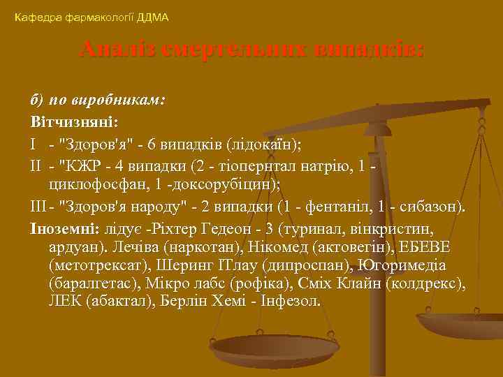 Кафедра фармакології ДДМА Аналіз смертельних випадків: б) по виробникам: Вітчизняні: I - 
