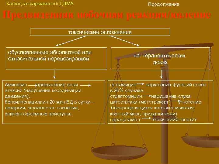 Кафедра фармакології ДДМА Продолжение Предвиденная побочная реакция/явление токсические осложнения обусловленные абсолютной или относительной передозировкой