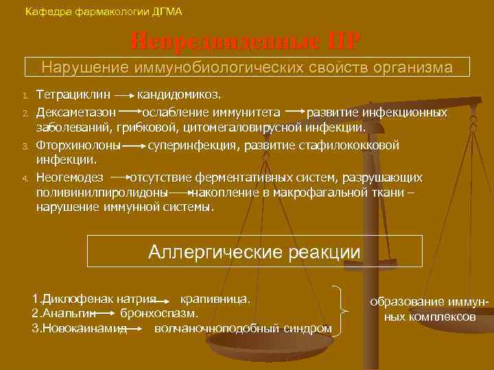 Кафедра фармакологии ДГМА Непредвиденные ПР Нарушение иммунобиологических свойств организма 1. 2. 3. 4. Тетрациклин