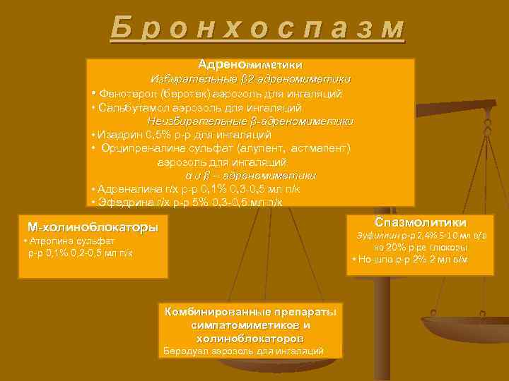 Бронхоспазм Адреномиметики Избирательные β 2 -адреномиметики • Фенотерол (беротек) аэрозоль для ингаляций • Сальбутамол
