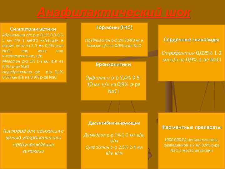 Анафилактический шок Симпатомиметики Адреналина г/х р-р 0, 1% 0, 3 -0, 51 мл п/к