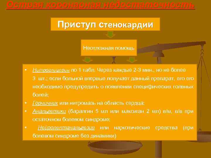 Острая коронарная недостаточность Приступ стенокардии Неотложная помощь • Нитроглицерин по 1 табл. Через каждые