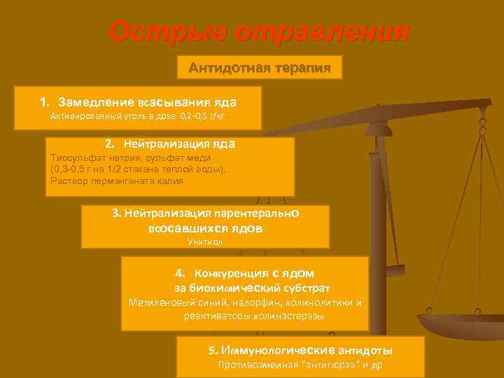 Острые отравления Антидотная терапия 1. Замедление всасывания яда Активированный уголь в дозе 0, 2