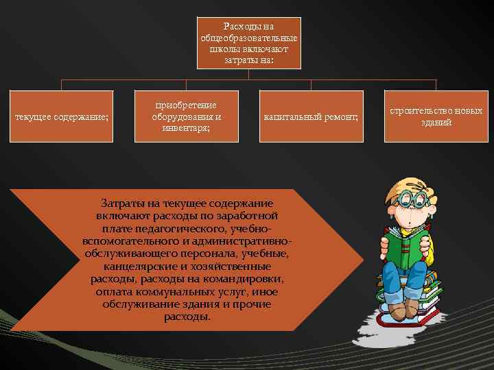 Расходы на общеобразовательные школы включают затраты на: текущее содержание; приобретение оборудования и инвентаря; капитальный