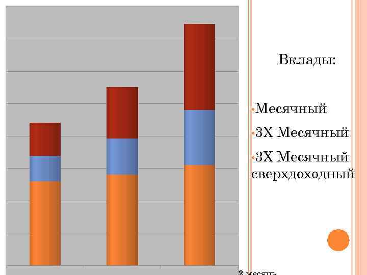 Вклады: • Месячный • 3 Х Месячный сверхдоходный 