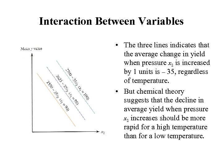 Interaction Between Variables • The three lines indicates that the average change in yield